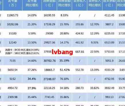 2021年信用卡逾期金额统计：了解逾期情况、影响与解决方案全方位解析