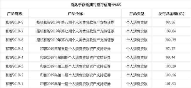 2020年全国银行信用卡逾期情况分析：各银行逾期总额数据概览