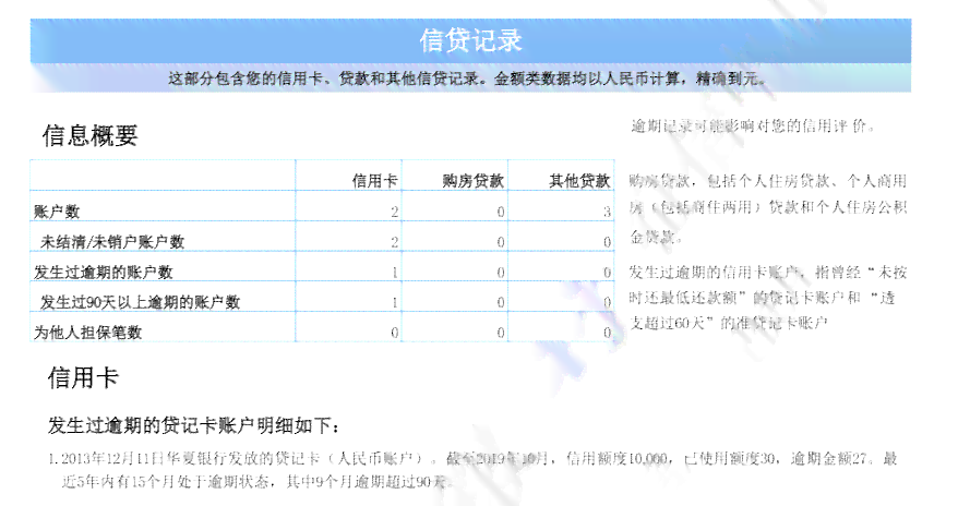 中国信用卡逾期总金额