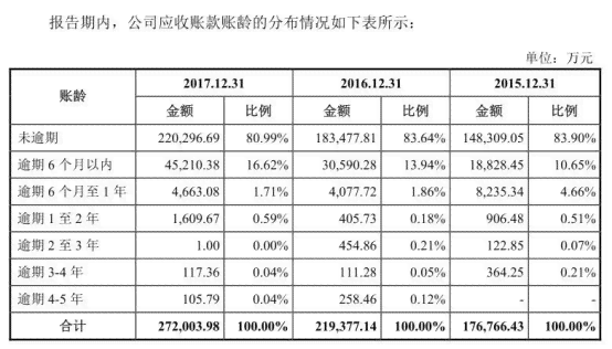 全方位解决高账龄信用卡逾期问题：策略、影响与应对措