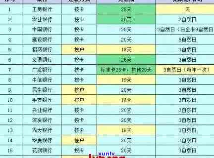 信用卡逾期还款对信用评分的影响及记录显示问题解答