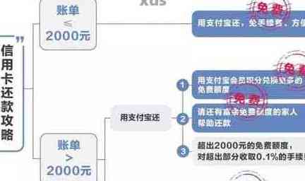 跨行还款几天到账：手续费、时间及账户确认全解