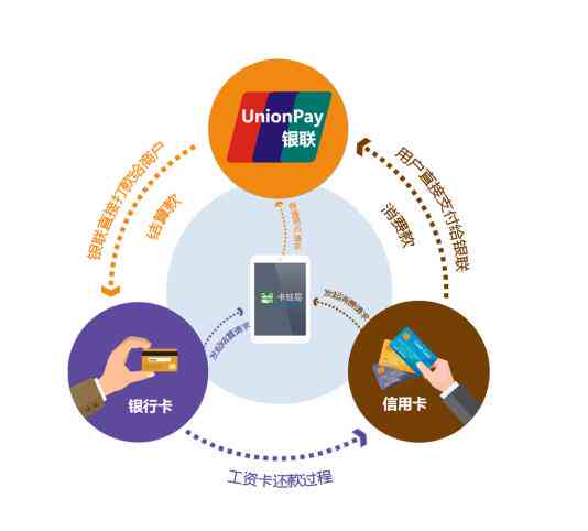 智能银行系统实现跨行信用卡自动实时还款