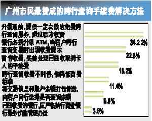 现在跨行还款次数