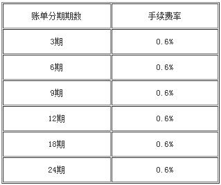 信用卡账单重复还款：原因、解决方法及注意事项一览