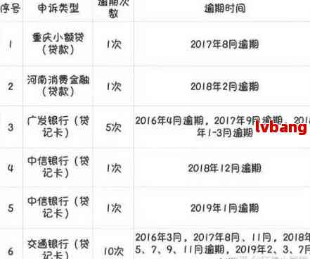 广发信用卡逾期两天是否记录，如何查看？逾期两天对信用有何影响？