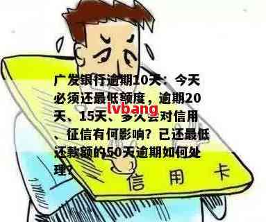 广发卡逾期后还款，额度恢复时间与还款后是否仍有可用额度的解答