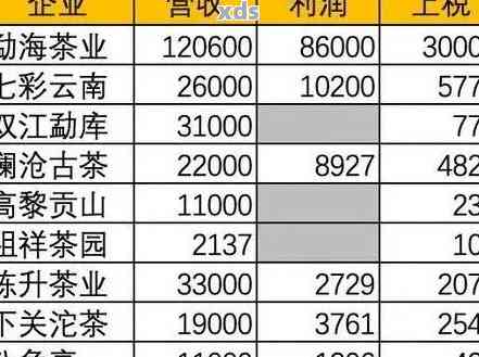 2007年古树普洱茶价格全解析：饼价、散茶价值一览表