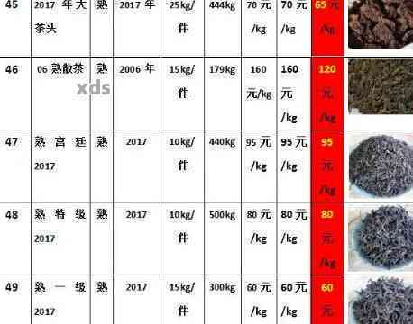 全面了解老普洱茶价格：品种、产地、年份与市场行情的详细解析