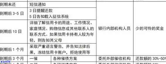 信用卡逾期移送通知单怎么写：模板、格式、内容详解