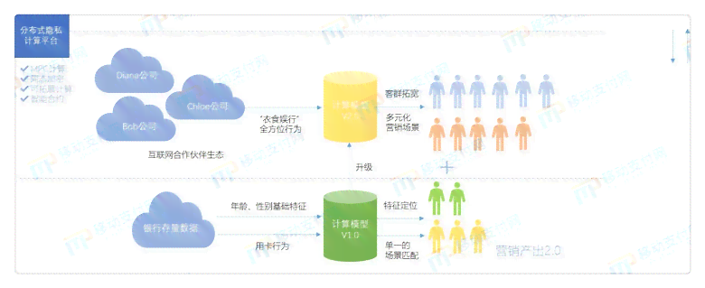 信用卡逾期有啥办法规避？怎么办呢？