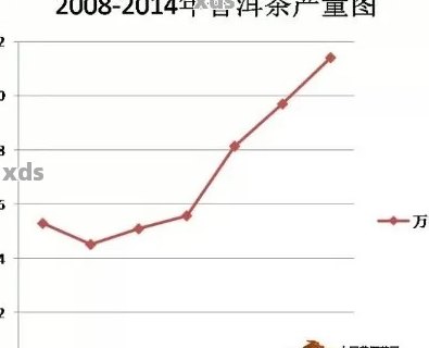 普洱茶2008年的市场回顾及走势分析