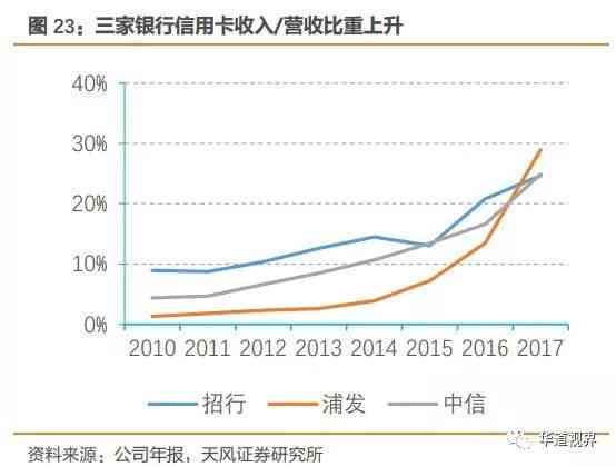 中国逾期信用卡人数统计：揭示当前信用风险状况