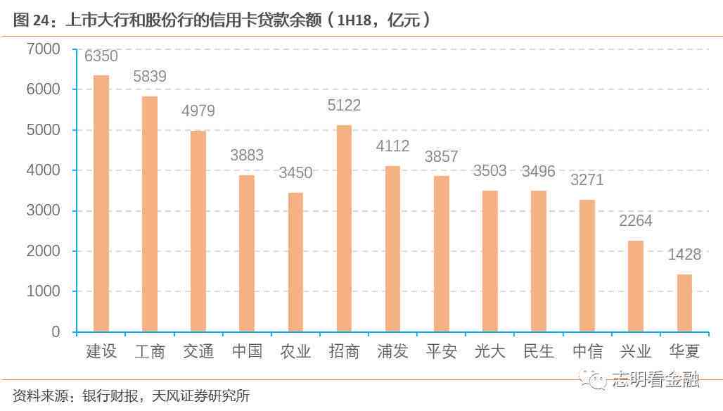 中国逾期信用卡人数统计：揭示当前信用风险状况