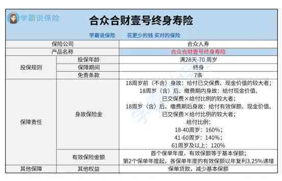 保单贷款逾期自动清偿