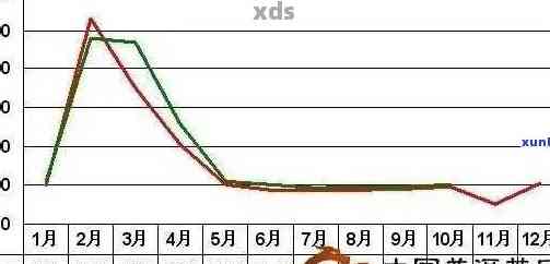 2006年景迈山普洱茶价格走势分析及影响因素全面解析