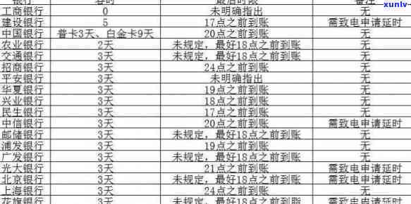 信用卡欠20万一个月要还多少钱