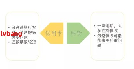 逾期还款、高负债压力下，信用卡和网贷的解决方案有哪些？