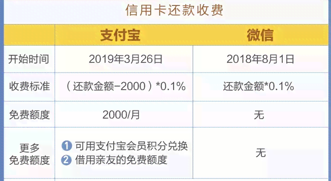 信用卡还款后仍被自动扣除原因解析及解决方法