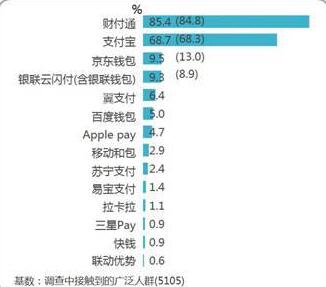 信用卡消费频繁还款周期如何选择？了解这些帮助您更合理使用信用卡！