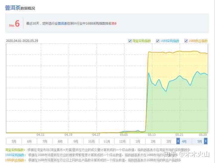 2020年水印普洱茶价格分析：产地、品质、市场趋势一应俱全