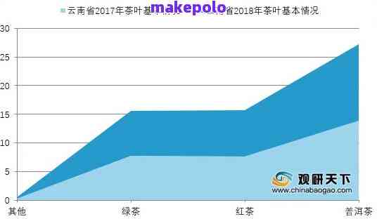 2020年水印普洱茶价格分析：产地、品质、市场趋势一应俱全