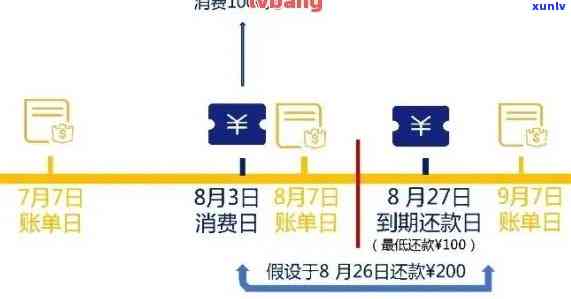 信用卡逾期还款的解决策略与建议——当您的信用卡账单逾期时应该怎么办？