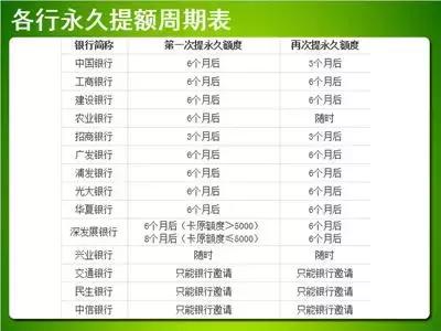 建行信用卡附属卡单独还款利息及相关操作