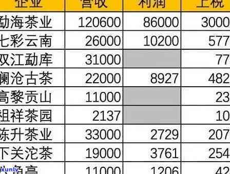 大雪山普洱茶：、最新价格及批发渠道解析，助力茶叶市场发展