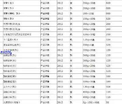 典藏2008年古茶普洱茶价格，珍藏版饼茶和2017年份的价格也一并提供