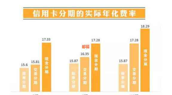 换工作后信用卡使用情况的变化及其影响因素分析