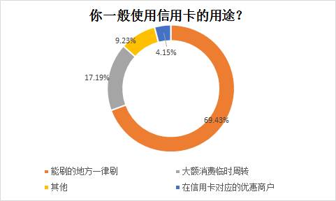 换工作后信用卡使用情况的变化及其影响因素分析