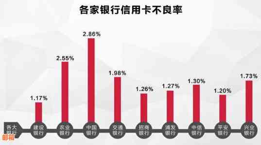 换工作后信用卡使用情况的变化及其影响因素分析