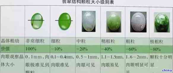 翡翠的尺寸是厘米吗？ 翡翠尺寸对照表、误差、单位以及大小称呼。