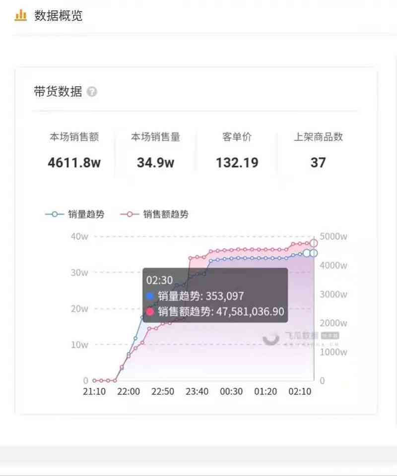 网商贷逾期800元