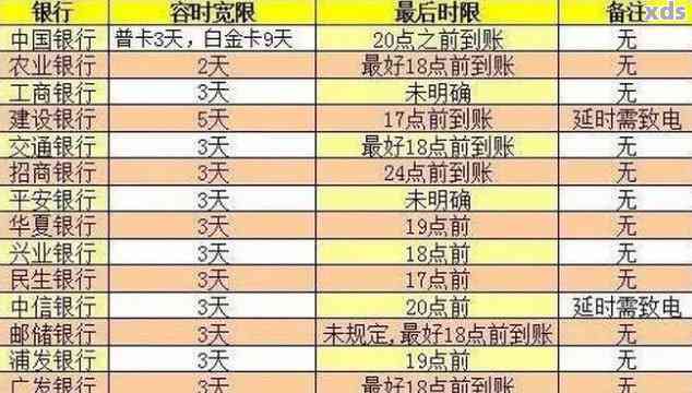 信用卡逾期记录消除的时间与方法探讨