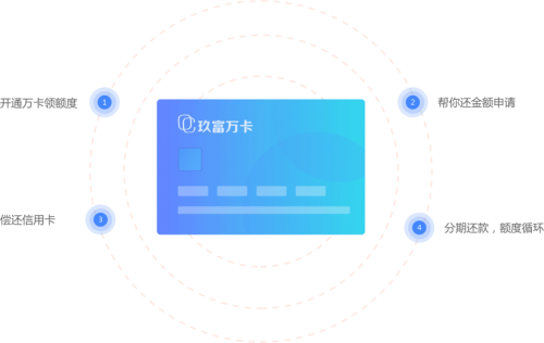 玖富万卡还款渠道全解析：途径、方式、操作指导