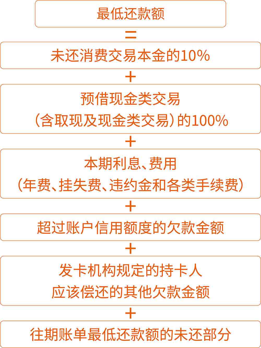 玖富万卡还款渠道全解析：途径、方式、操作指导