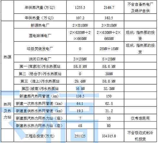 兴才计划利息高吗？了解兴才计划的贷款利息和具体细节