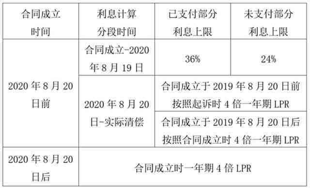 兴才计划利息高吗？了解兴才计划的贷款利息和具体细节