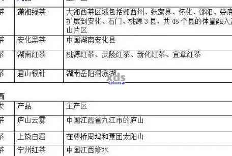 全面探索2010年六大茶山普洱茶：产地、品质、口感及选购指南