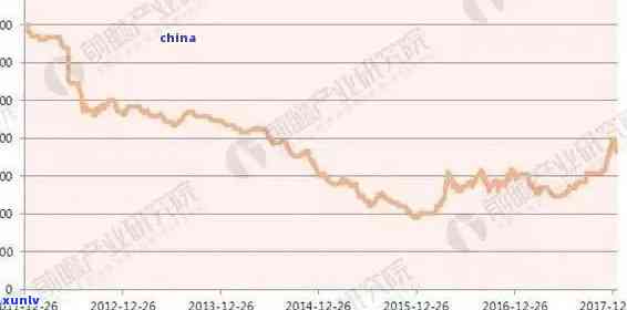 2011年大益熟茶价格走势分析：影响因素、市场行情全面解析