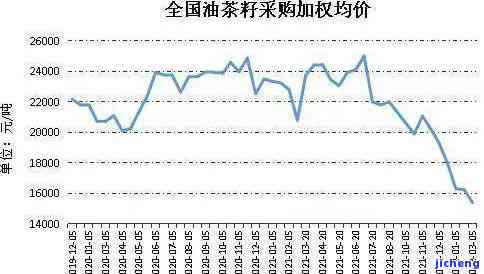 XXXX年八八青普洱茶市场行情分析：生茶、青饼、中茶品种价格走势