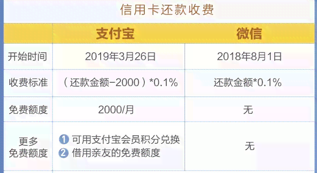 还清信用卡欠款后，为什么可用余额没有立即更新？这是什么原因？