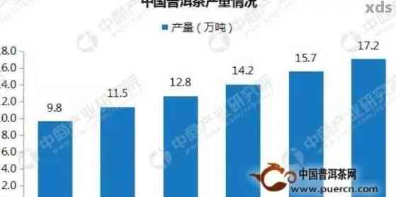 全面了解普洱茶：排名前十的优质茶叶推荐与比较分析