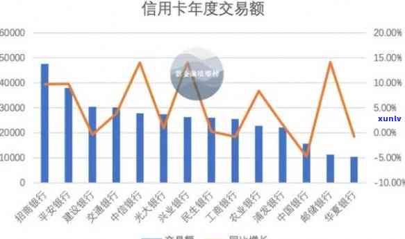 今年很多信用卡逾期会怎么样：数据揭示逾期率及影响