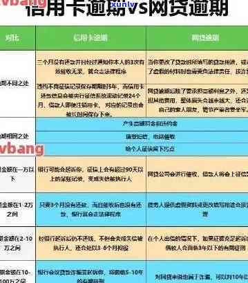 两年内还清网贷的利息计算与处理方式分析：避免逾期和逾期利息的影响