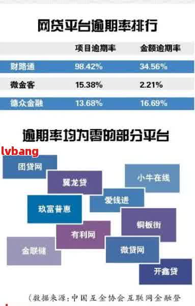 两年内还清网贷的利息计算与处理方式分析：避免逾期和逾期利息的影响