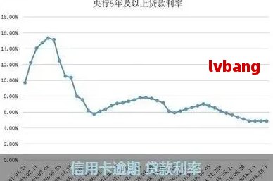 欠信用卡逾期利息计算方法，信用卡逾期利率与欠款利息解析