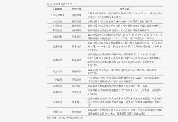 老同志普洱茶101批次价格查询表及历价格